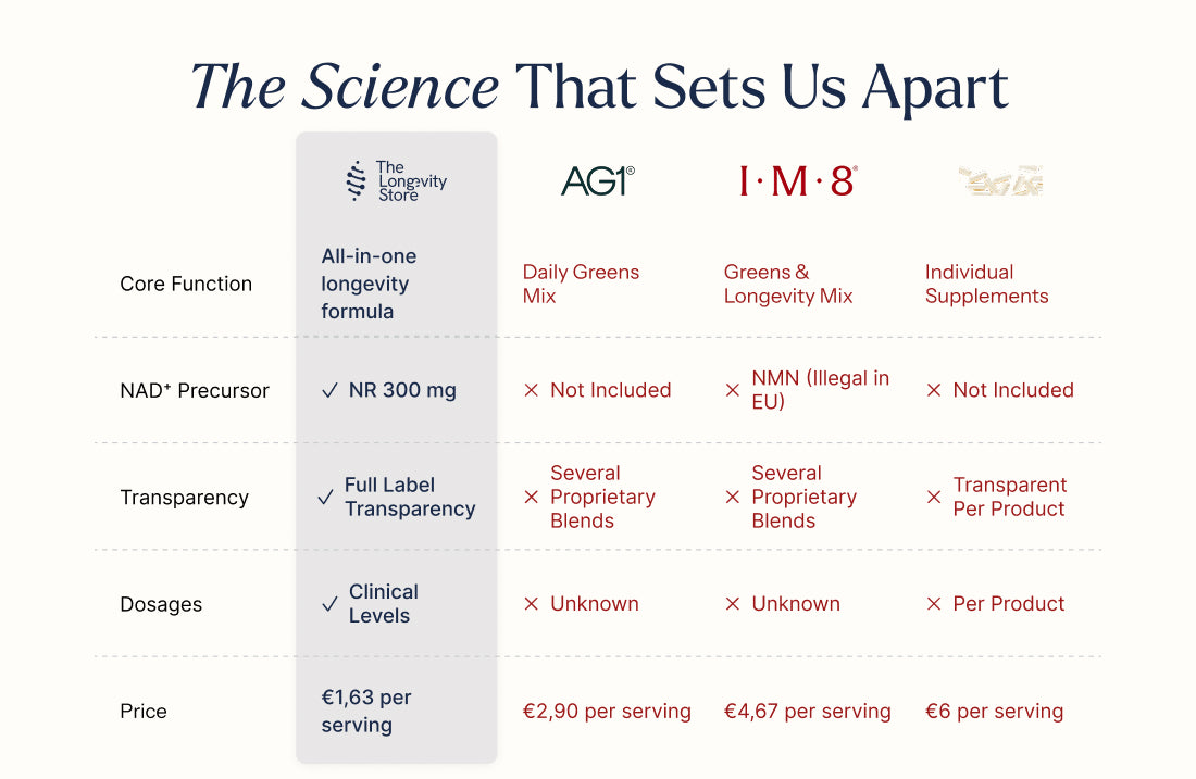 Longevity Complete™